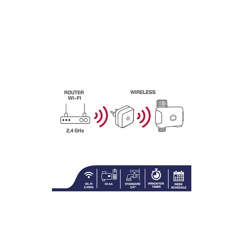 Programator Irigatii Smart Wi-Fi Isnatch