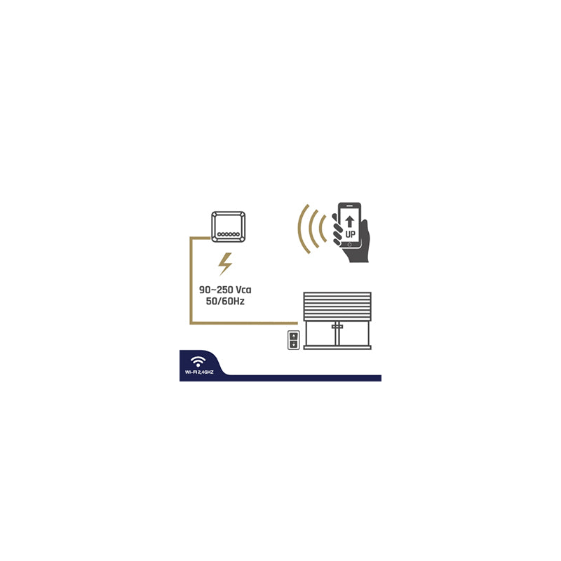 Kit Inchidere Jaluzele Smart Wi-fi Isnatch cu Internet WiFi si Telecomanda