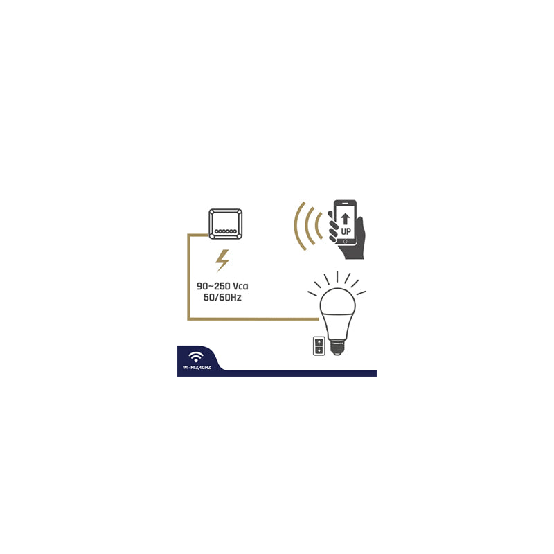 Kit Iluminare Smart Wi-Fi Isnatch