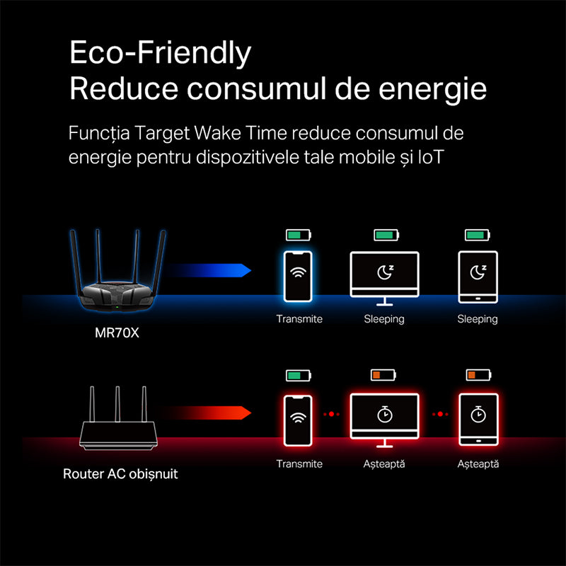 Router 4 Porturi Gigabit Wi-fi 6 Mercusys AC 1800 cu Internet WiFi si USB