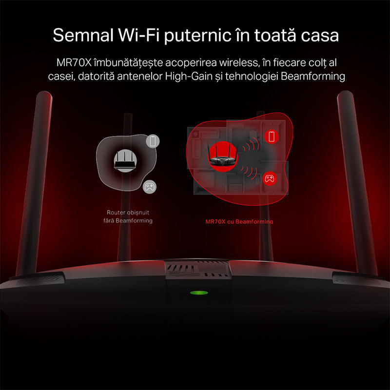 Router 4 Porturi Gigabit Wi-fi 6 Mercusys AC 1800 cu Internet WiFi si USB