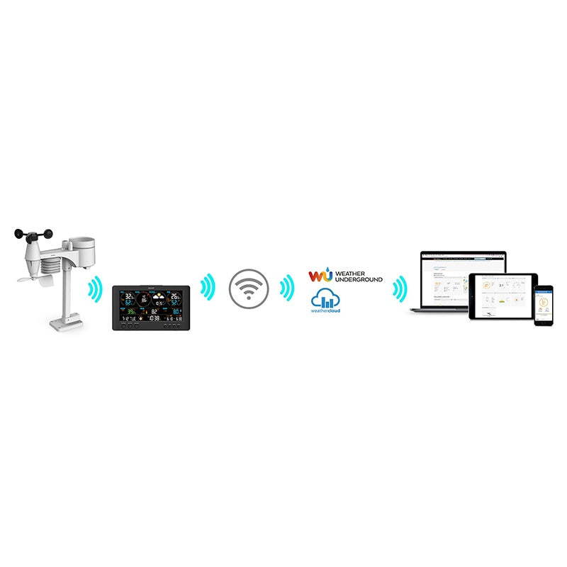 Statie Meteo Profesionala WiFi Senc Sws 12500 cu alarma, Internet WiFi si baterie reincarcabila