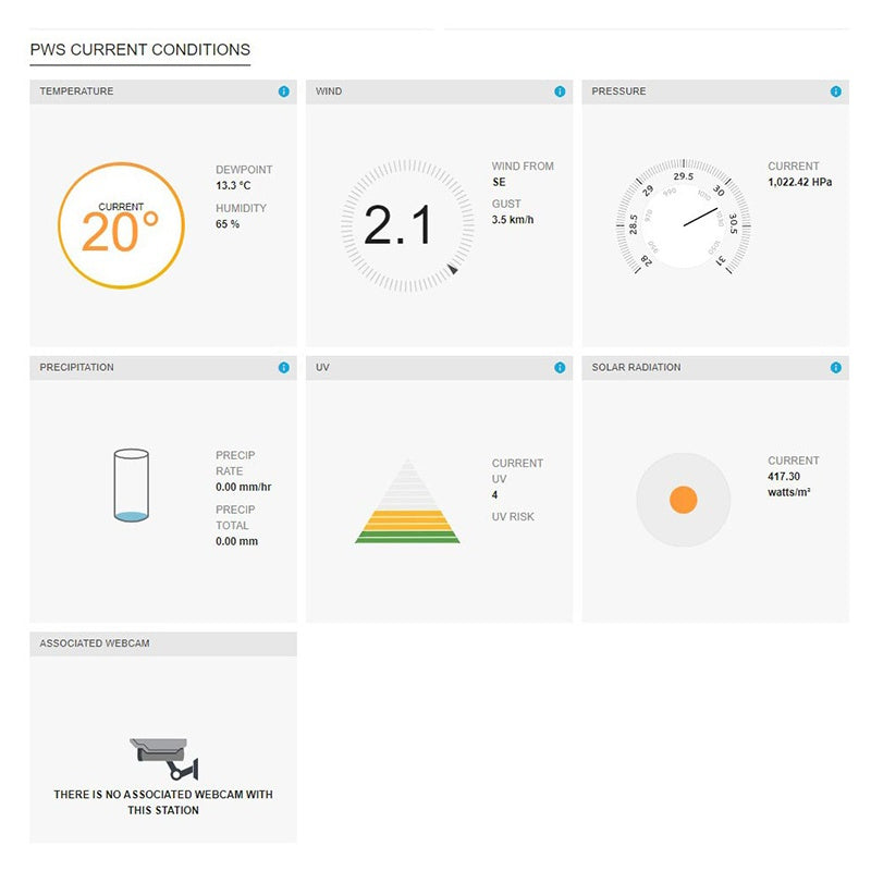 Statie Meteo Profesionala WiFi Senc Sws 12500 cu alarma, Internet WiFi si baterie reincarcabila
