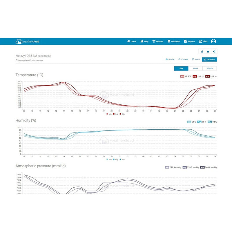 Statie Meteo Profesionala WiFi Senc Sws 9898 cu Internet WiFi si baterie reincarcabila