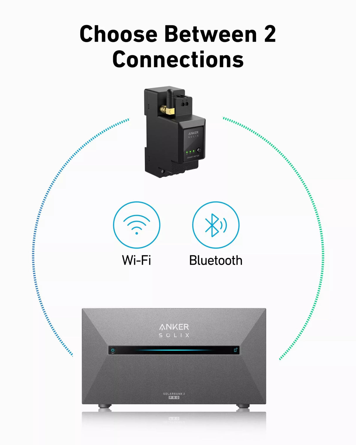Anker SOLIX Solarbank 2 E1600 Pro Balcony Solar Kit 3.2kWh – 2×440W Panels with Mounting System