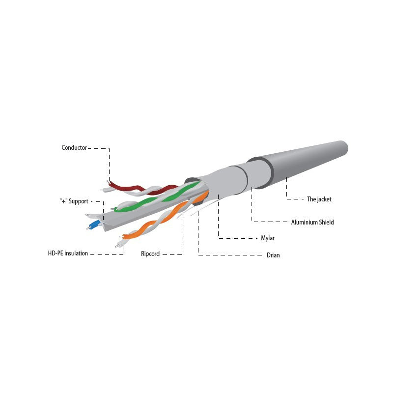 Cablu Ftp Cat 6 Cca Litat 100M Gembird
