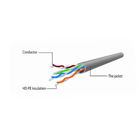 Patchcord Utp Cat 5e 50m Gembird