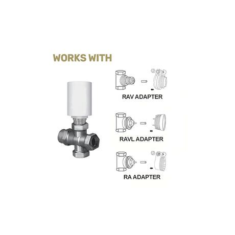 Cap Termostat Smart Gateway Isnatch cu Internet WiFi