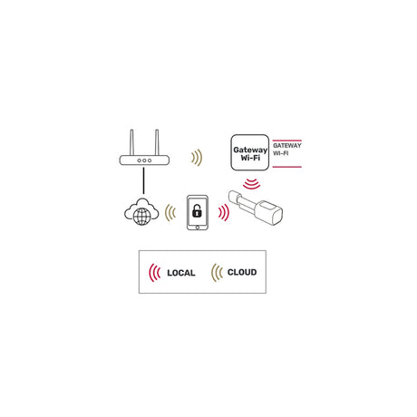 Smart Lock Wi-fi Keypad Card Reader Isnatch cu DAB+, Internet WiFi, baterie reincarcabila si USB