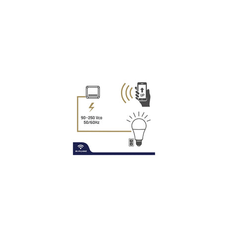 Kit Iluminare Smart Wi-fi Isnatch cu Internet WiFi si Telecomanda