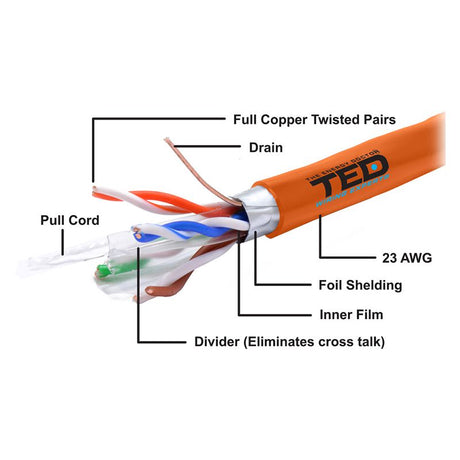 Cablu Ftp Cat 6 Cupru Ted Electric Lszh 305m