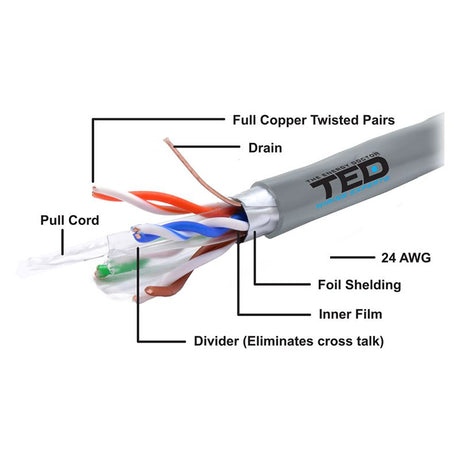 Cablu Ftp Cat 6 Cupru 305m Ted