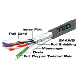 Cablu Ftp Cat 5e Cupru Ted Electric Sufa 305m