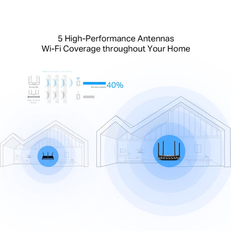 Router Wireless Gigabit AC1200 Archer C6 Tp-Link