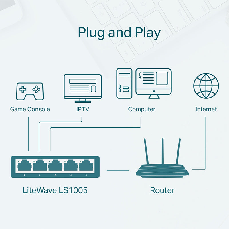 Switch 5 Porturi 10/100 Mbps LS1005 Tp-Link