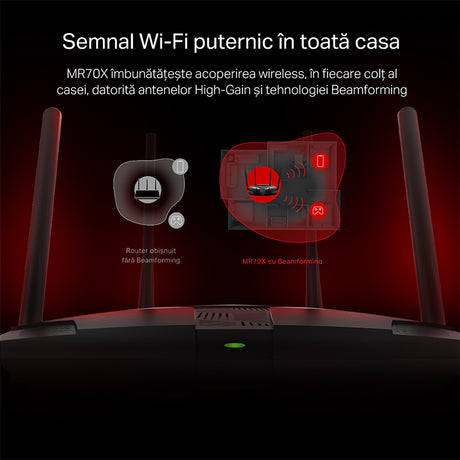 Router 4 Porturi Gigabit Wi-Fi 6 AC1800 Mercusys