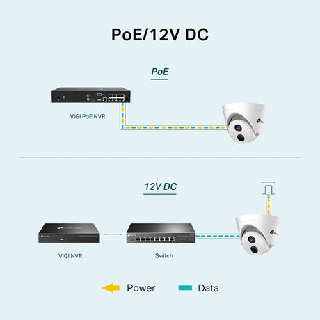 Camera Supraveghere 3mp Turret Vigi Tp-link Komc 400hp4