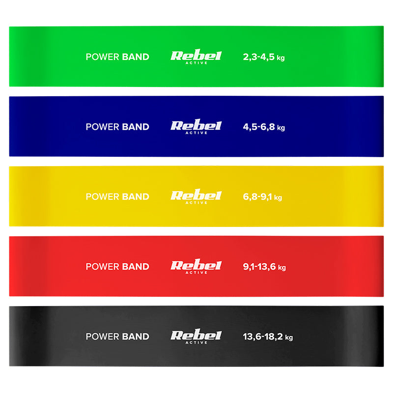 Set 5 Benzi Elastice Mini Band 2-18kg Rebel