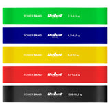 Set 5 Benzi Elastice Mini Band 2-18kg Rebel