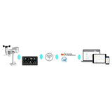 Statie Meteo Profesionala WiFi Senc Sws 12500 cu alarma, Internet WiFi si baterie reincarcabila