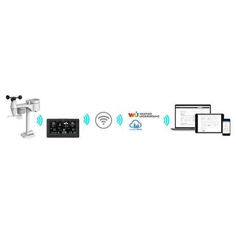 Statie Meteo Profesionala WIFI Sws 12500 Senc