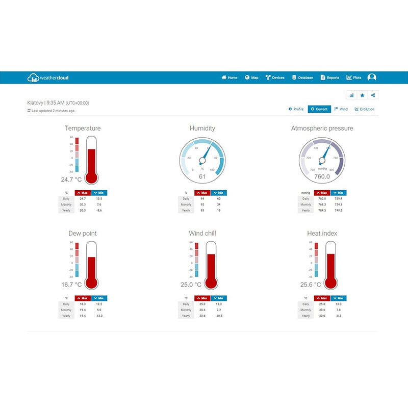 Statie Meteo Profesionala WiFi Senc Sws 12500 cu alarma, Internet WiFi si baterie reincarcabila