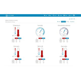 Statie Meteo Profesionala WiFi Senc Sws 12500 cu alarma, Internet WiFi si baterie reincarcabila