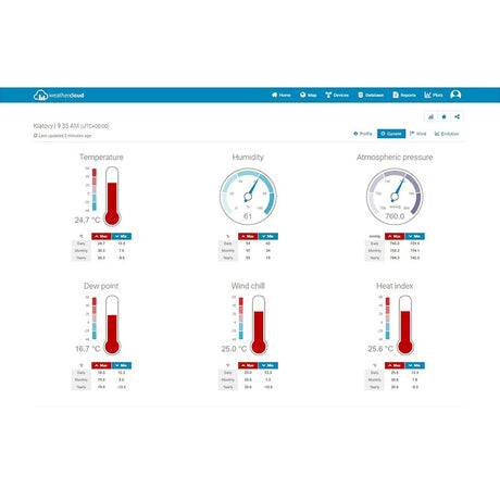 Statie Meteo Profesionala WIFI Sws 12500 Senc