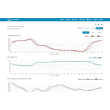 Statie Meteo Profesionala WiFi Senc Sws 12500 cu alarma, Internet WiFi si baterie reincarcabila