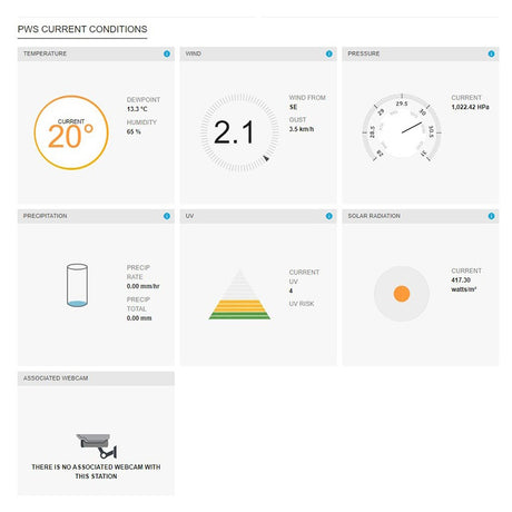 Statie Meteo Profesionala WIFI Sws 12500 Senc