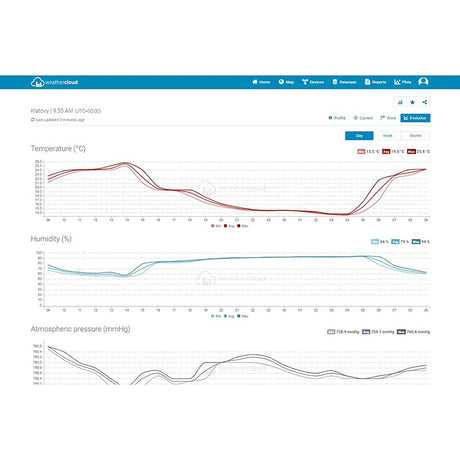 Statie Meteo Profesionala WiFi Senc Sws 9898 cu Internet WiFi si baterie reincarcabila