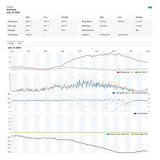 Statie Meteo Profesionala WiFi Senc Sws 9898 cu Internet WiFi si baterie reincarcabila