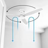 Ventilator de Tavan Polar 3B Pure TA-FA005LW