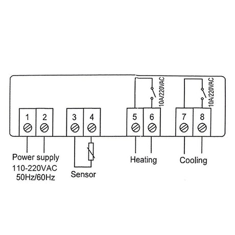 Termostat LCD Senzor Ntc Stc-1000 Urz 4045 cu alarma