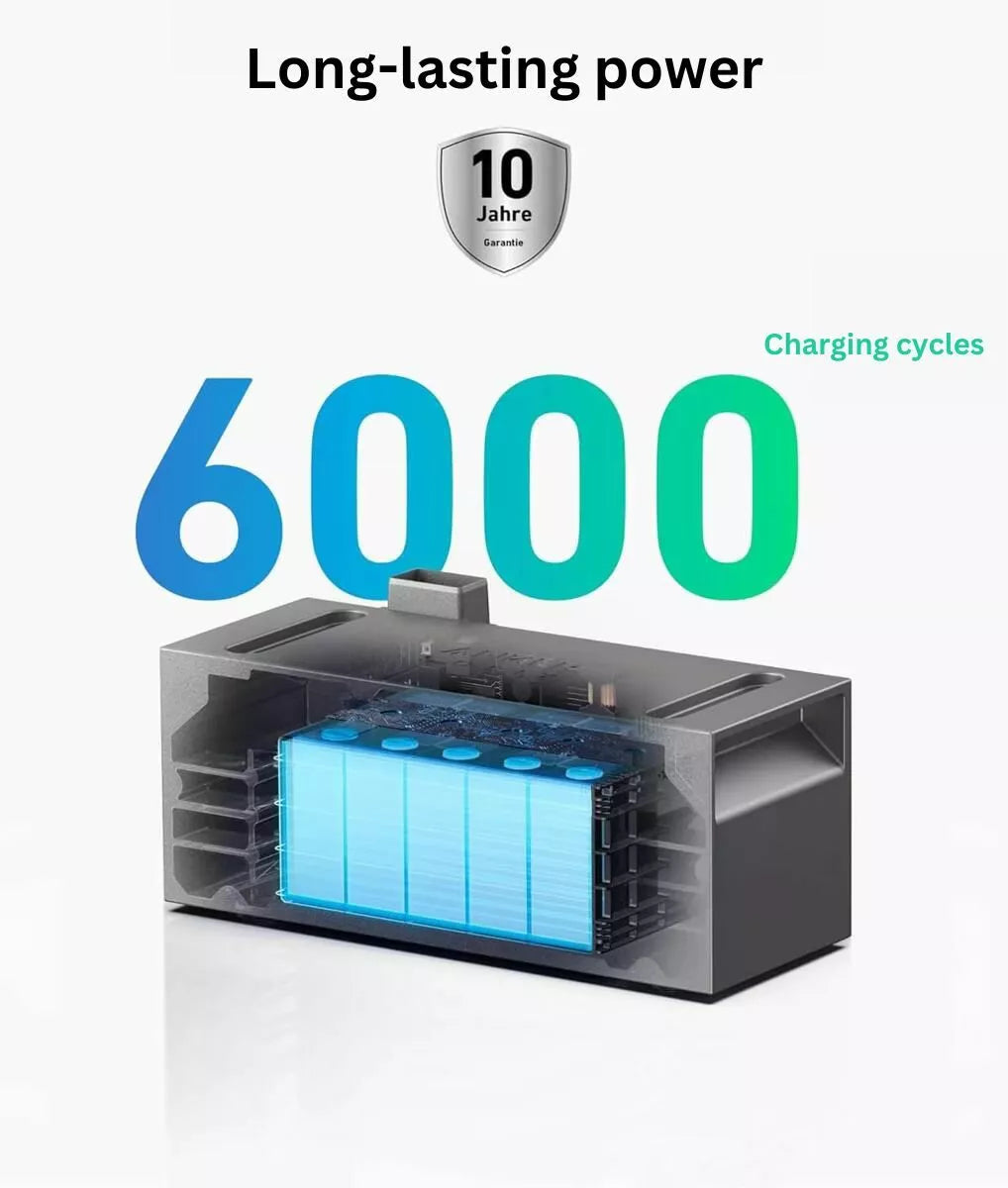 Anker SOLIX BP1600 Expansion Battery for Solarbank 2 E1600 Pro