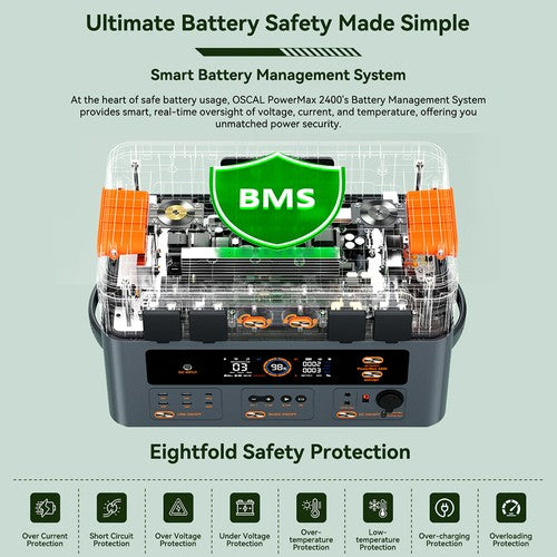 OSCAL PowerMax 2400 Pro Portable Power Station 2016Wh 2400W