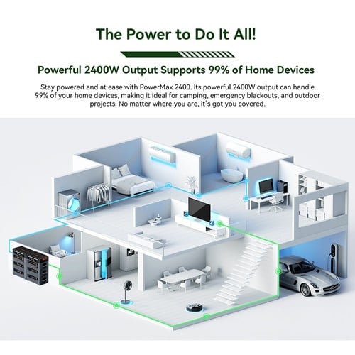 OSCAL PowerMax 2400 Pro Portable Power Station 2016Wh 2400W